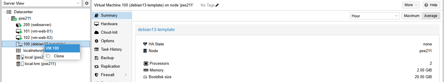 Le template dans l'arborescence