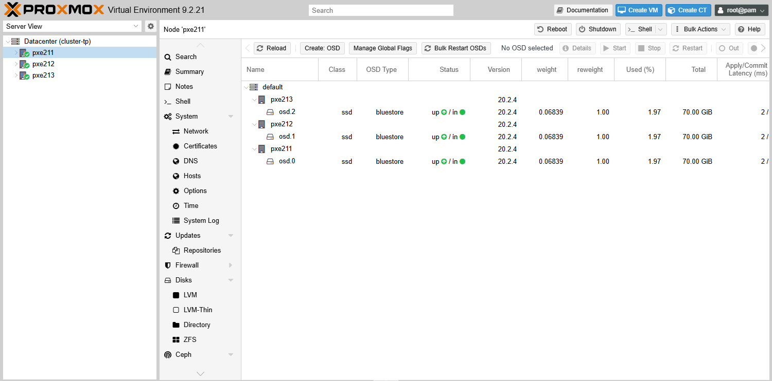 Nœud → Ceph → OSD : osd.0, osd.1 et osd.2, un par nœud, bluestore, up et in, 70 Gio chacun