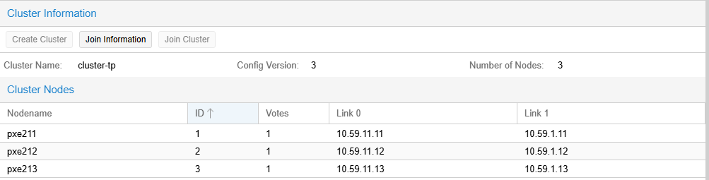 Vue Datacenter → Cluster du cluster cluster-tp : nom du cluster, version de configuration 3, trois nœuds, et pour chacun son identifiant, sa voix et ses deux liens Corosync