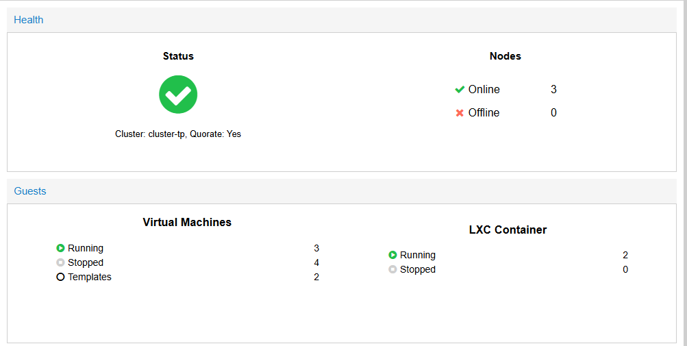 Datacenter → Summary du cluster du lab : Cluster: cluster-tp, Quorate: Yes, 3 nœuds en ligne, 0 hors ligne, et les invités des trois nœuds